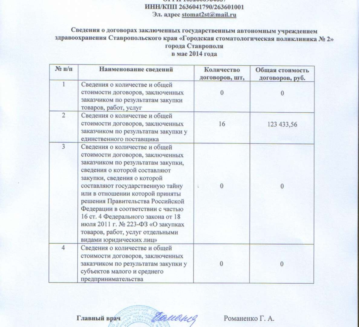 Ставрополь 2 поликлиника телефоны. Стоматология на Руставели Ставрополь. Городская стоматологическая поликлиника Ставрополь. Стоматология на Руставели Ставрополь режим работы. Руставели 34а Ставрополь стоматология номер телефона.