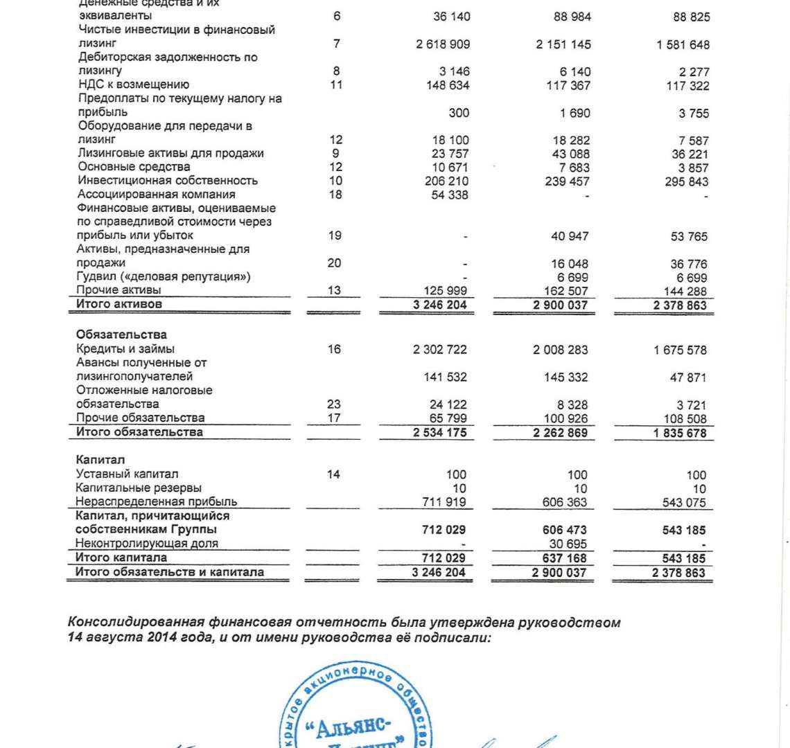 Отчет о финансовом положении образец